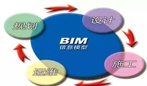 BIM標準有哪些？5項有關(guān)BIM的國家標準