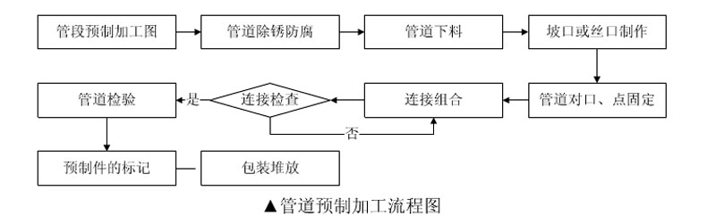 制冷機房,機房管道,制冷機房BIM