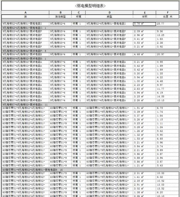 BIM施工,BIM預(yù)制,BIM施工技術(shù),BIM在施工中的應(yīng)用