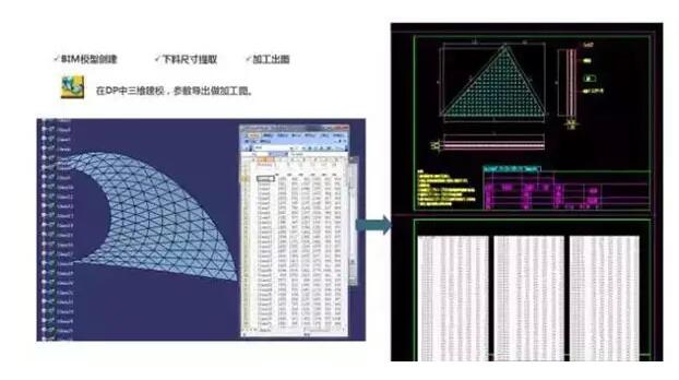 BIM施工,BIM預制,BIM施工技術,BIM在施工中的應用