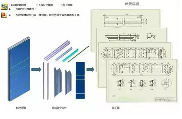 BIM施工,BIM預制,BIM施工技術,BIM在施工中的應用