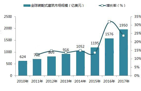 裝配式建筑,工廠預(yù)制,預(yù)制加工