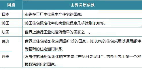 裝配式建筑,工廠預(yù)制,預(yù)制加工